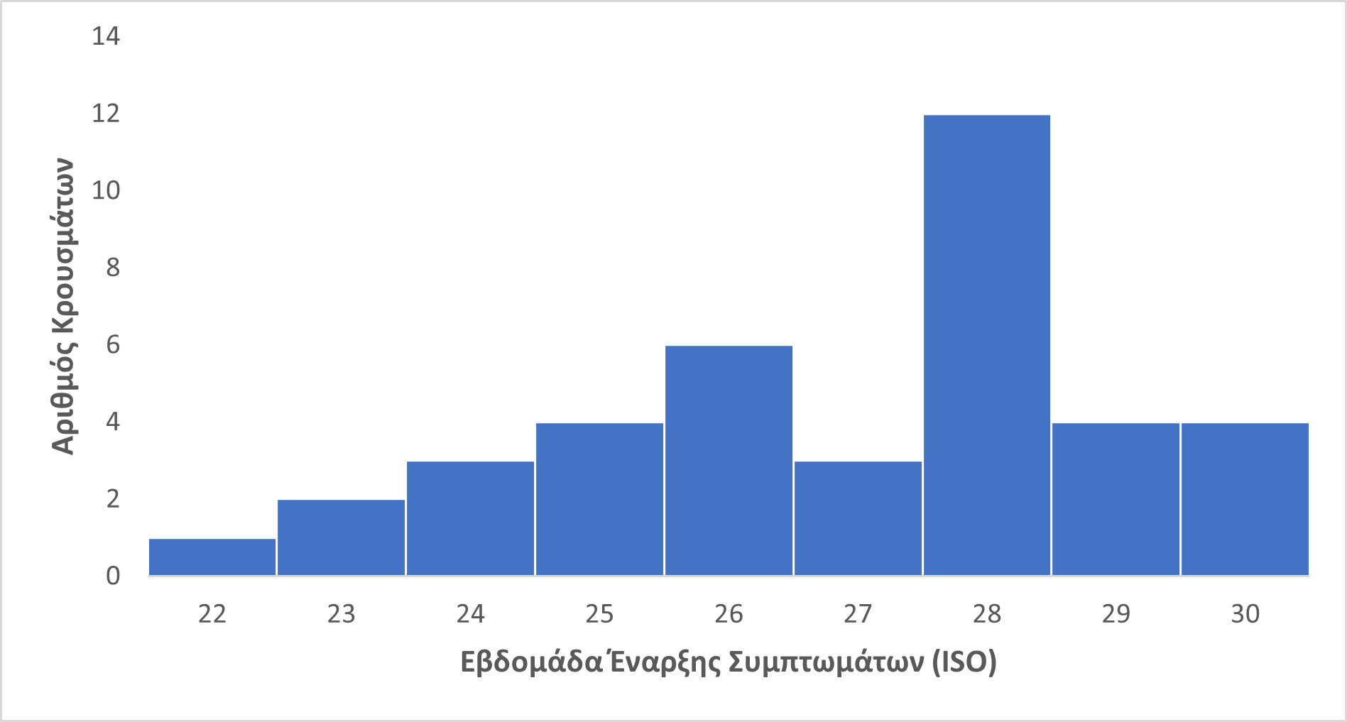 Eυλογιά των πιθήκων: 39 τα κρούσματα στην Ελλάδα-1