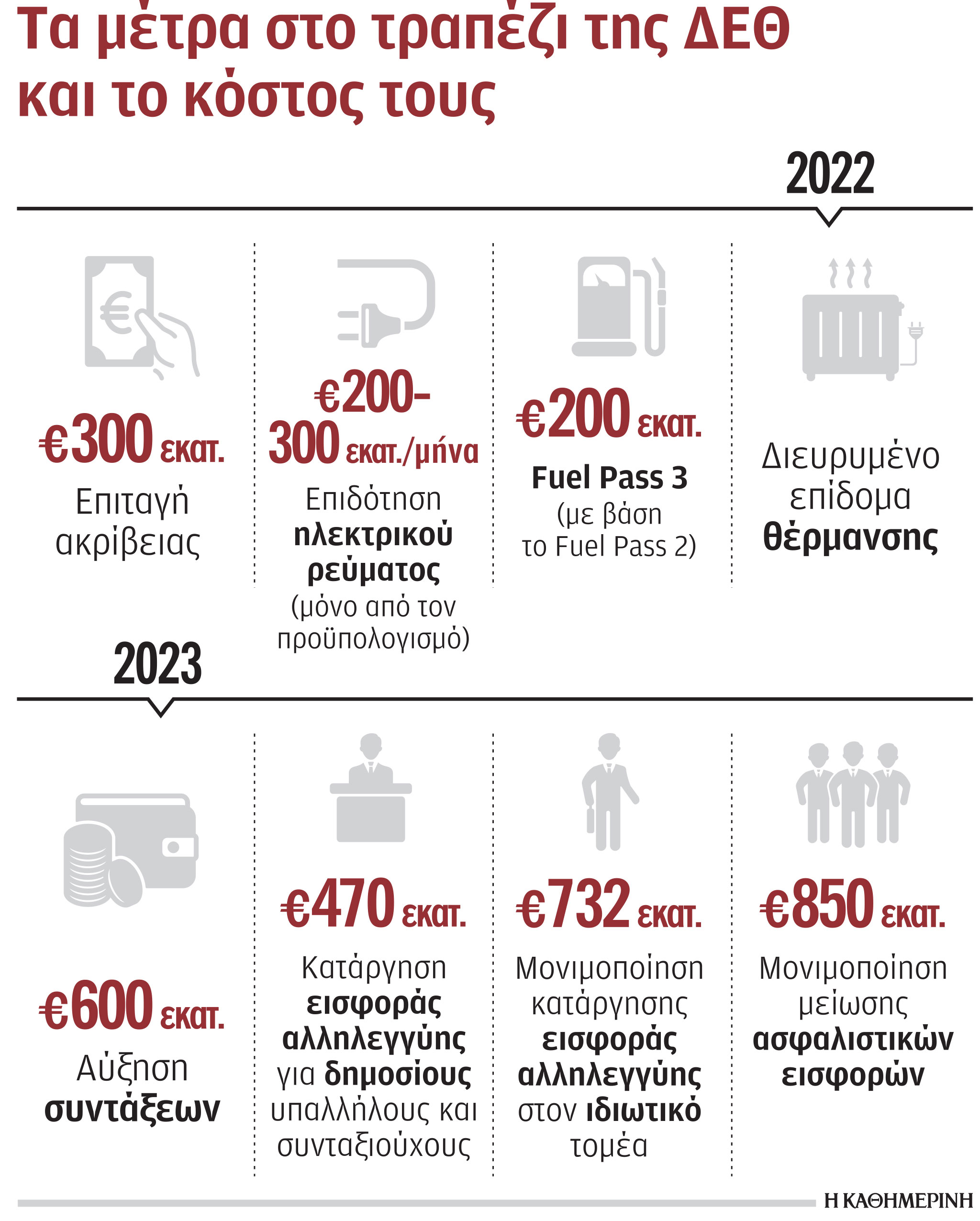 Συνταξιούχοι και Δημόσιο στο φετινό πακέτο της ΔΕΘ-1