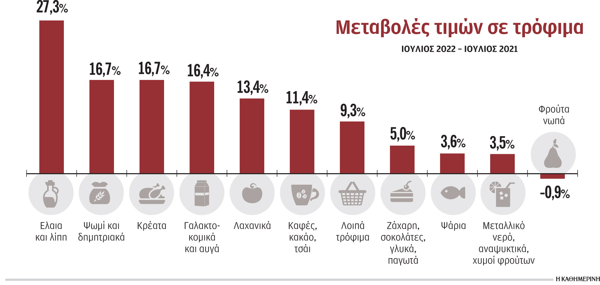 Η ενεργειακή κρίση έφτασε στο… πιάτο μας-1