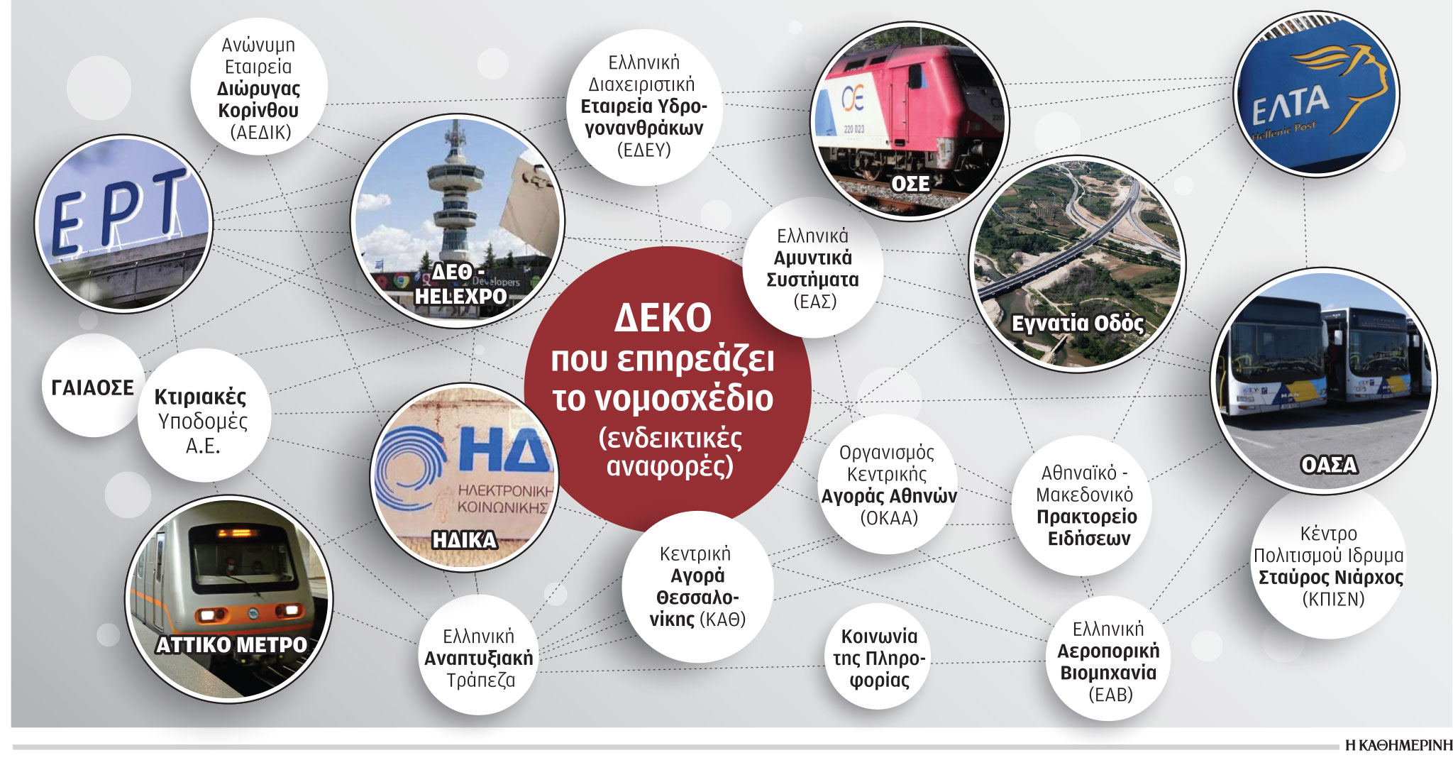 Νόμος-τομή για τη διοίκηση και τη λειτουργία των ΔΕΚΟ-1