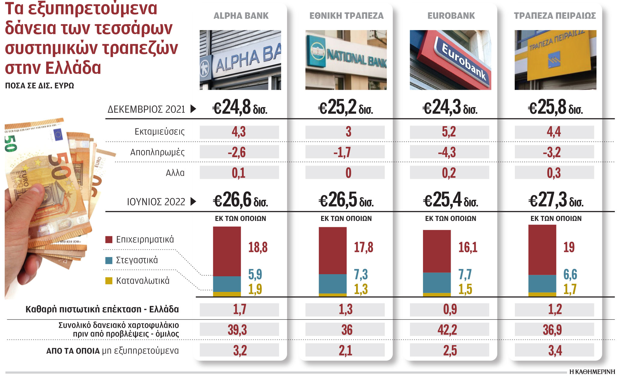 Οι ελληνικές τράπεζες γίνονται ξανά… τράπεζες-1