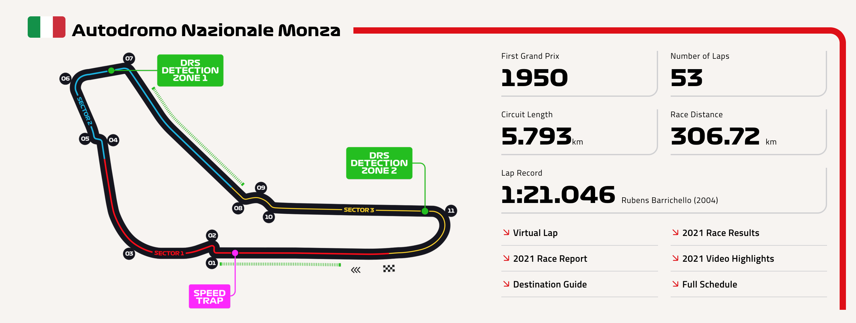Φόρμουλα 1: Ολα για τον Φερστάπεν τώρα… και μετά-2
