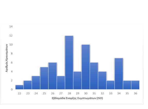 Ευλογιά των πιθήκων: 69 τα κρούσματα στην Ελλάδα-1