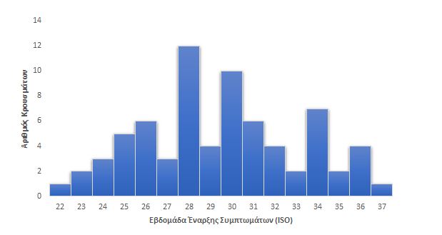 Ευλογιά των πιθήκων: Στα 72 τα κρούσματα στην Ελλάδα-1