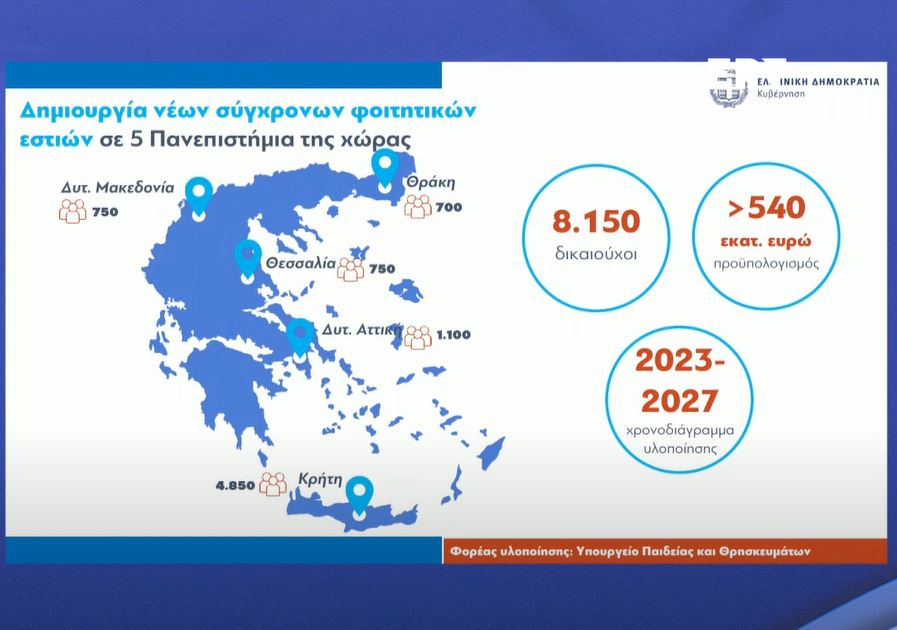 Tα μέτρα για τη στέγαση των φοιτητών: Αυξάνεται το στεγαστικό επίδομα, δημιουργούνται νέες εστίες-1