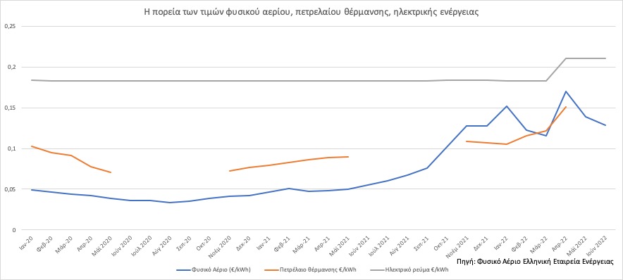 Το νέο τοπίο στην ενεργειακή αγορά-1