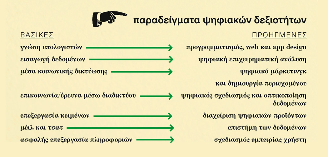 Από digital skills τι έχετε;-1