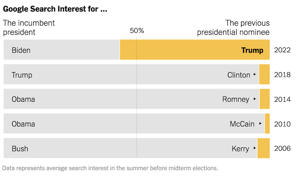 ΗΠΑ: Γιατί αυτές οι ενδιάμεσες εκλογές μπορεί να είναι διαφορετικές-1