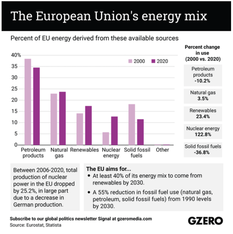 Ευρωπαϊκό πλαφόν στην τιμή του φυσικού αερίου: Ο τρόπος, τα οφέλη, οι κίνδυνοι-1