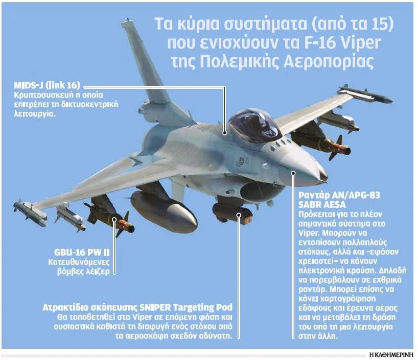 «Απογείωση» με τα F-16 Viper-1