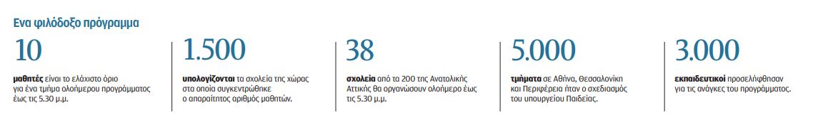 Χωρίς ζήτηση επτά στα δέκα ολοήμερα-1