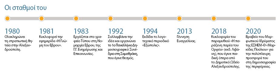 Βασίλης Κάργας: Ο περιοδεύων παραμυθάς του Εβρου-2
