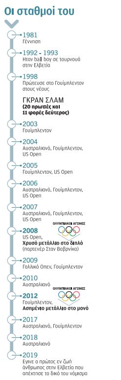 Το ball boy που έγινε βασιλιάς-1