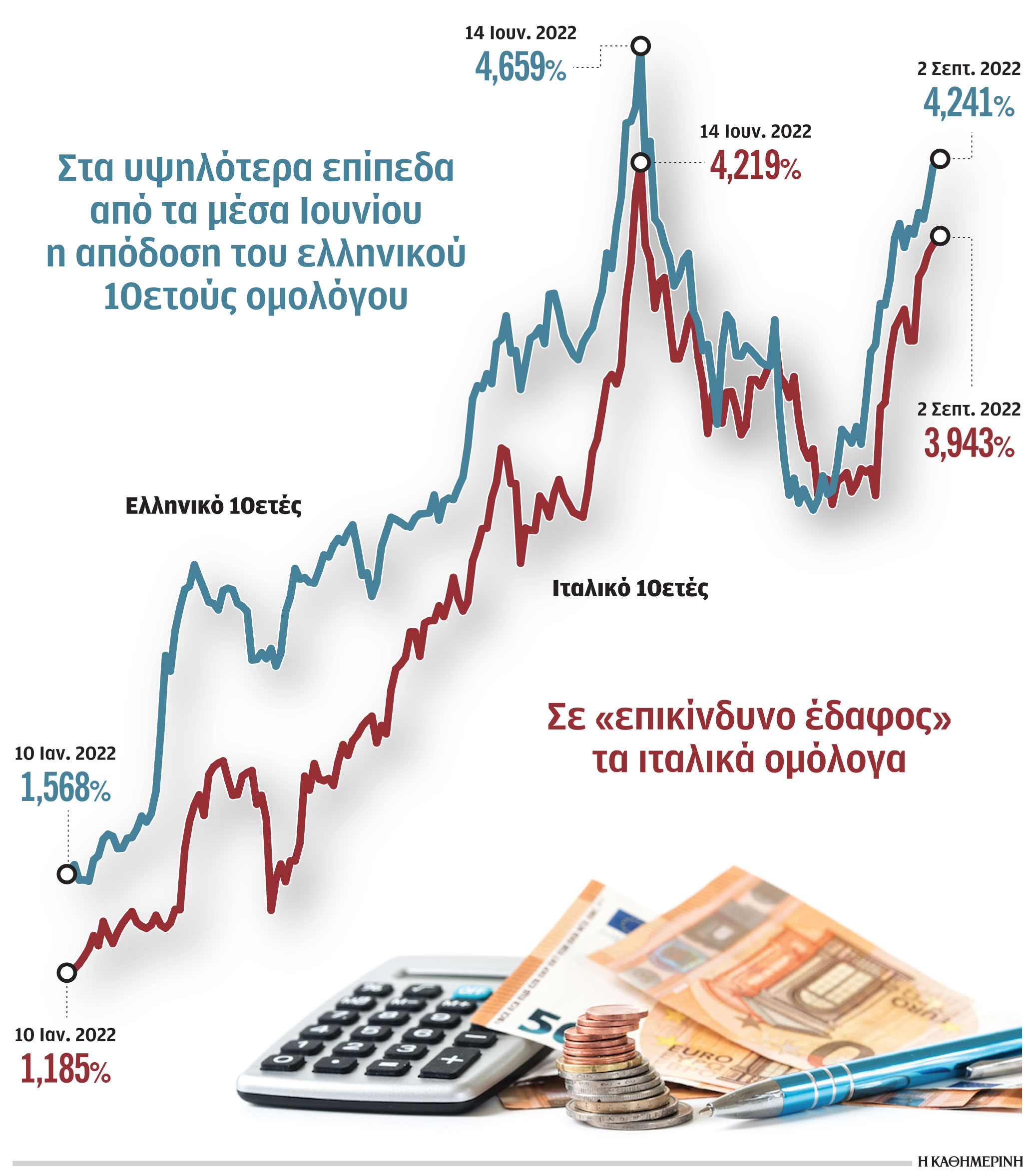 «Απαγορευτικό» εξόδου στις αγορές ομολόγων-1