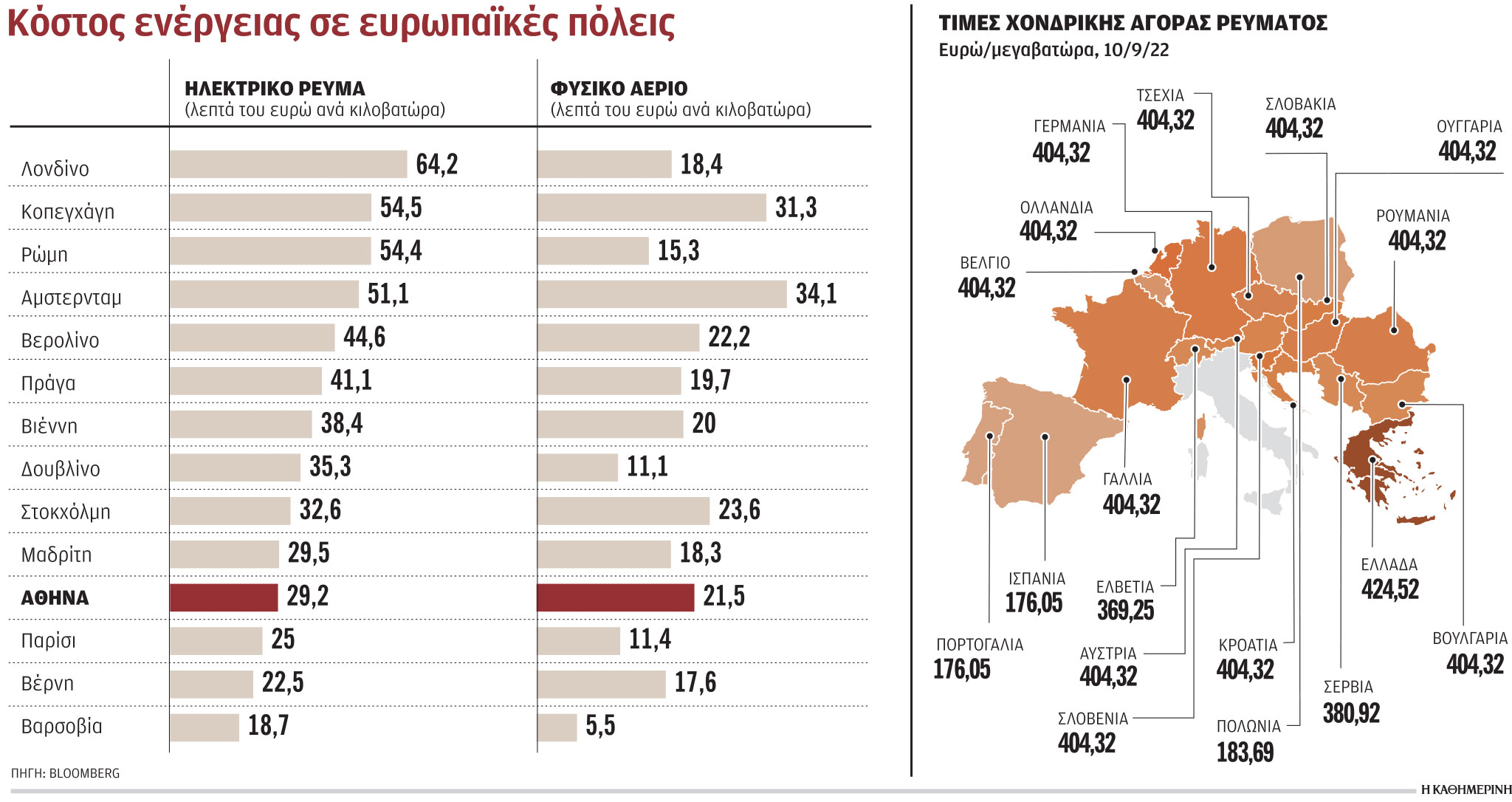 Δύσκολος και ακριβός χειμώνας στην Ευρώπη-1