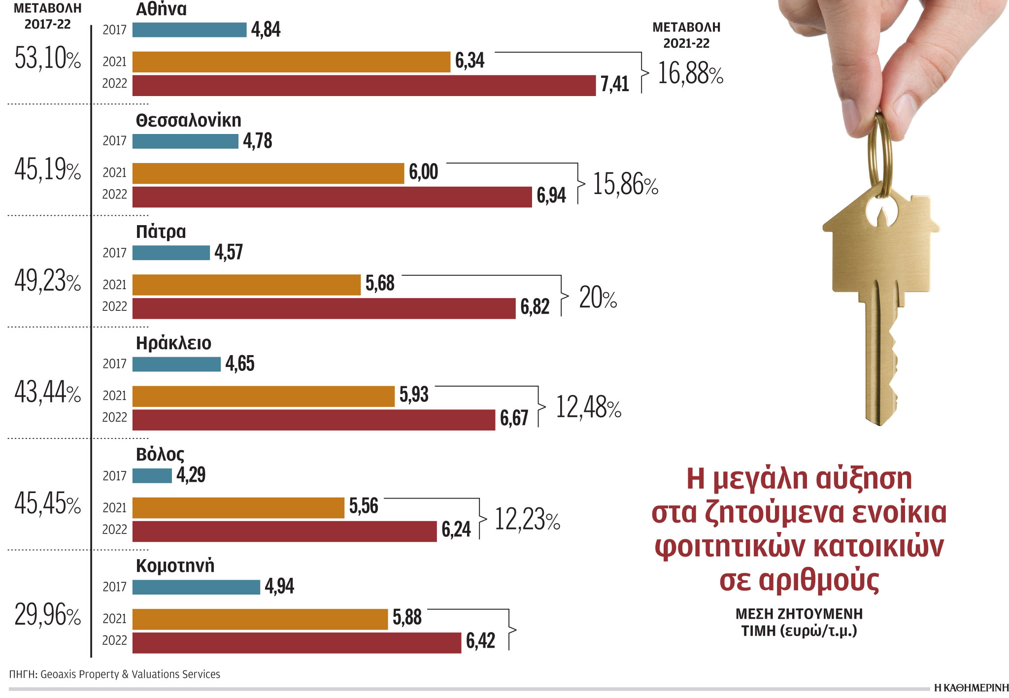 Πανάκριβες και δυσεύρετες οι φοιτητικές κατοικίες-1