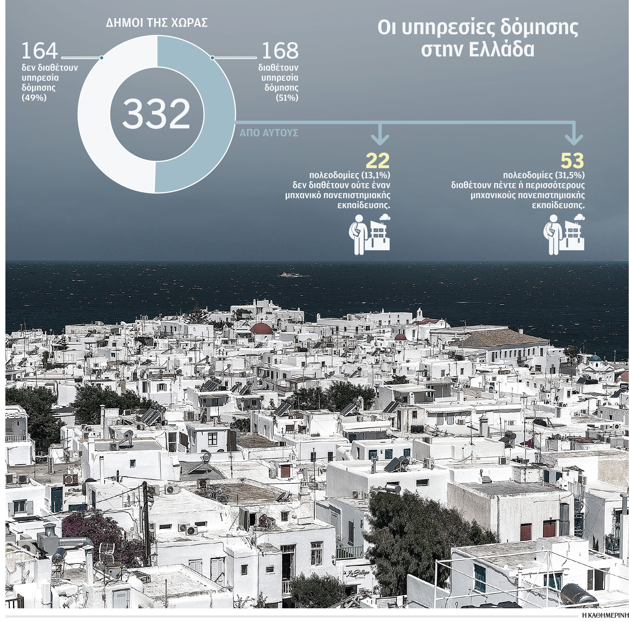 Πολεοδομίες, ένας γόρδιος δεσμός για τους δήμους-1