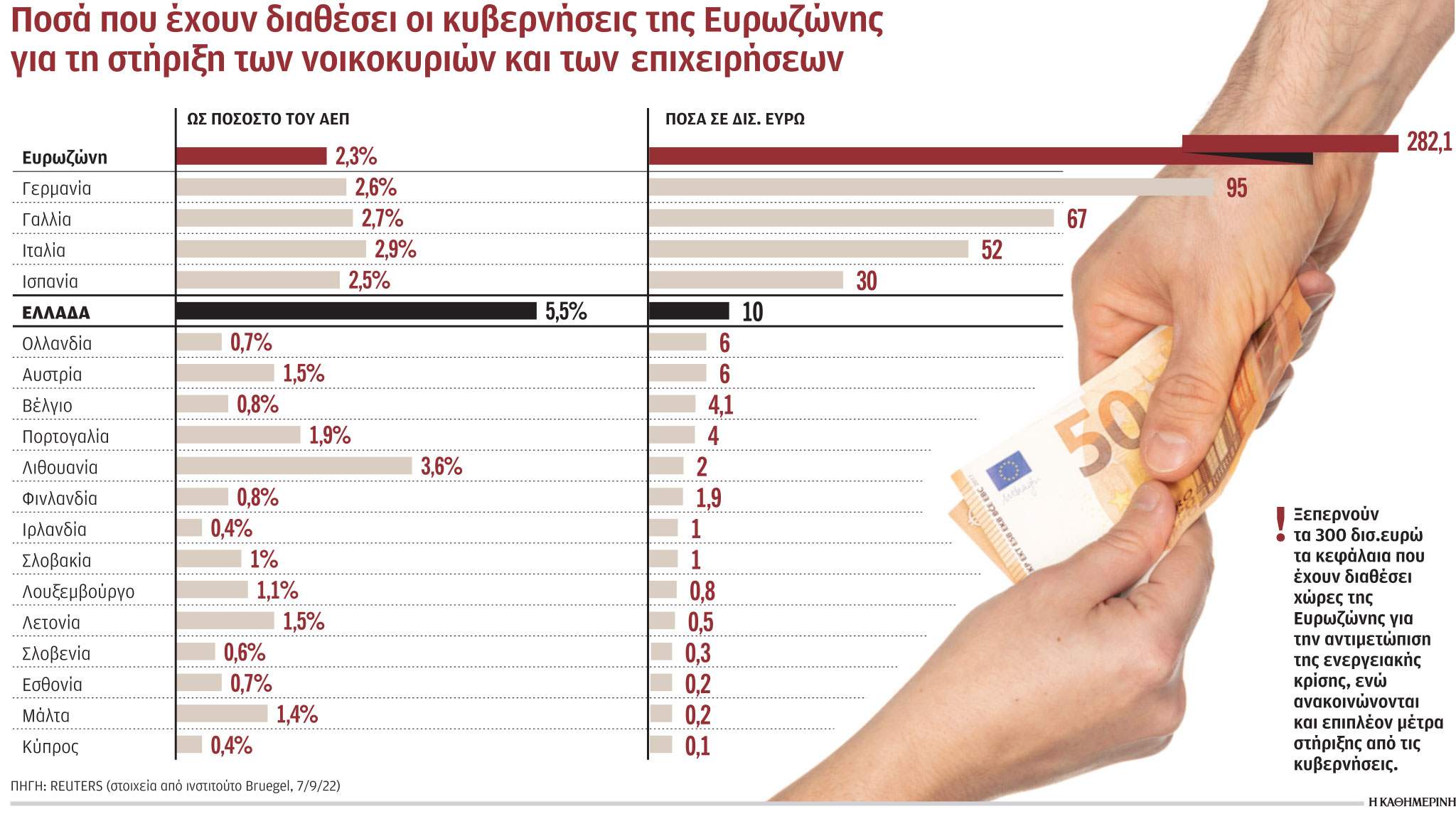 Επιχείρηση σωτηρίας των εταιρειών ενέργειας-1