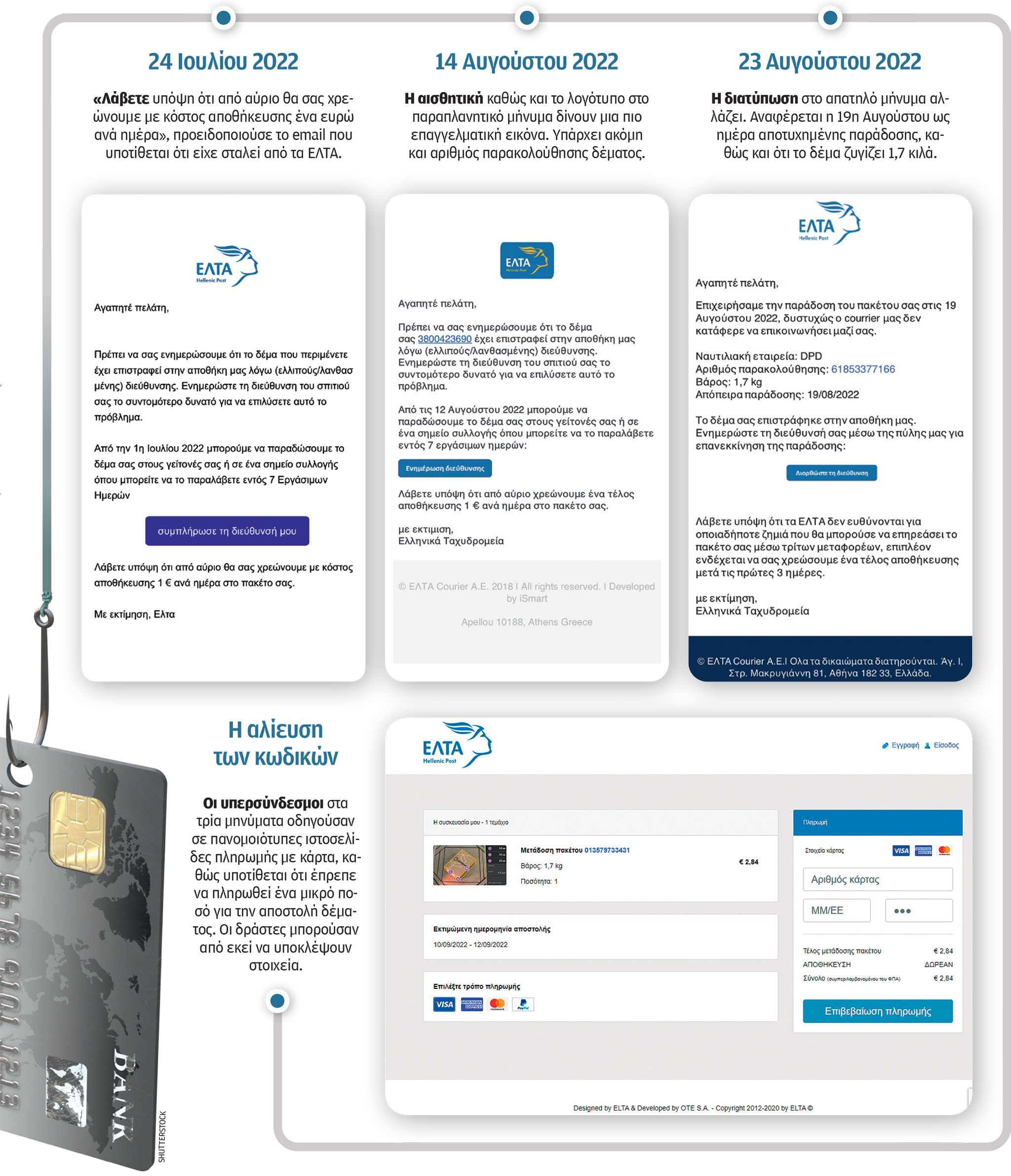 Η ανατομία μιας ψηφιακής απάτης-1