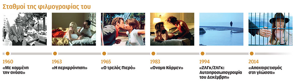 Ζαν Λικ Γκοντάρ: Κυνηγώντας το ανείπωτο στο σινεμά-1