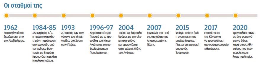 Άλκηστη Πρωτοψάλτη στην «Κ»: Οι κοιλιακοί δεν σε κάνουν τραγουδιστή-1