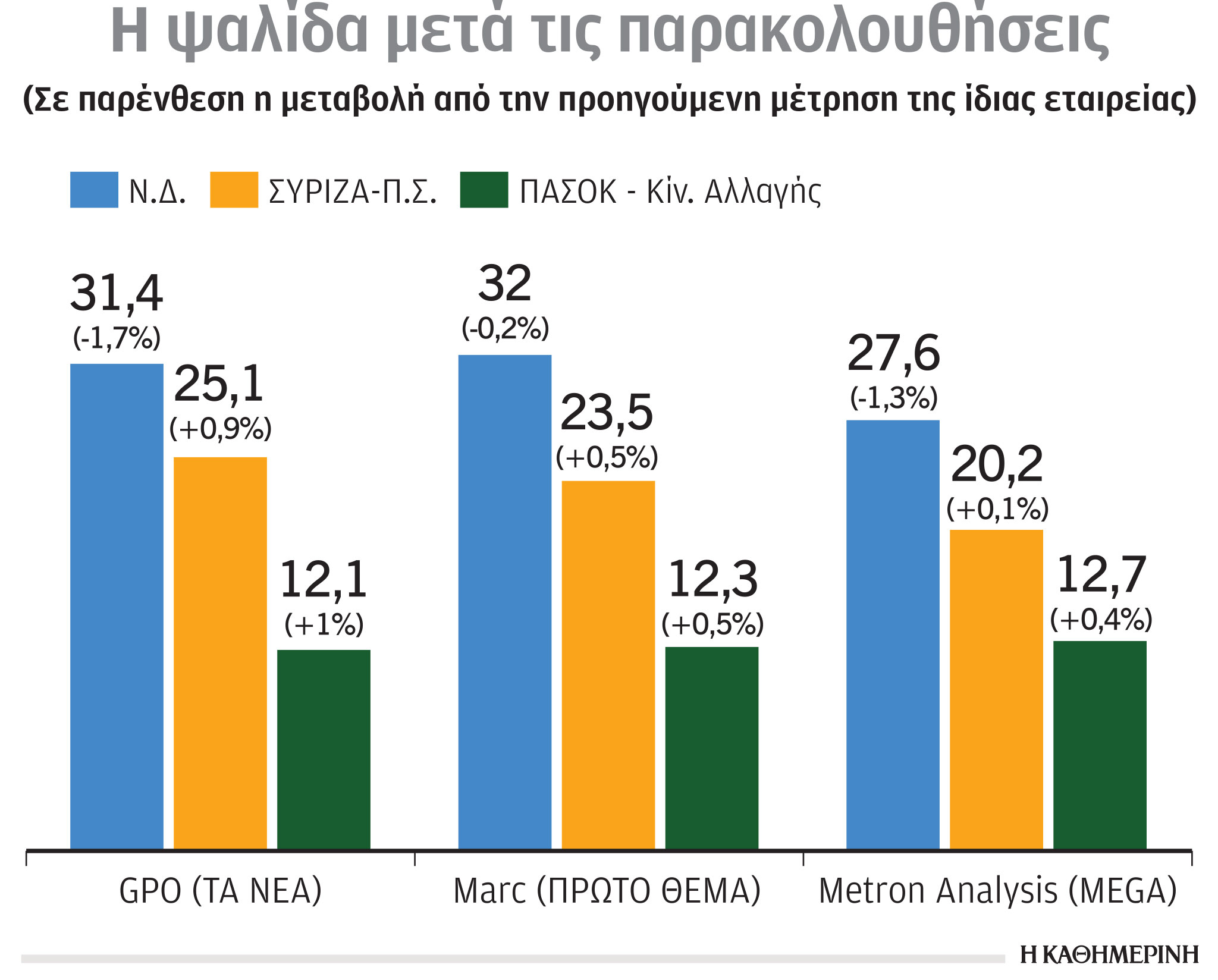 Πώς διαβάζουν τα επιτελεία το πρώτο κύμα των γκάλοπ-1