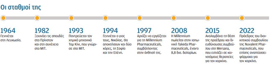 Αννα Πρωτόπαπα: Στον μαραθώνιο κατά του καρκίνου-2