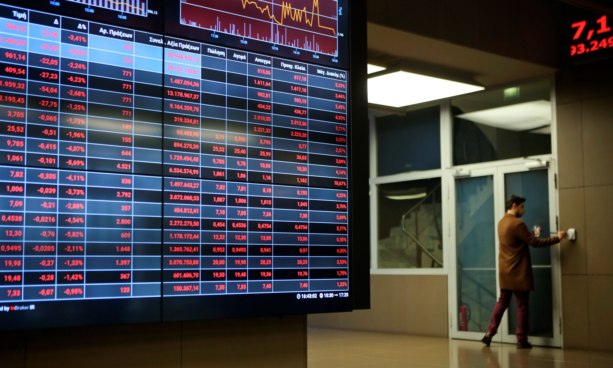 ο-πληθωρισμός-στις-ηνωμένες-πολιτείε-562042822