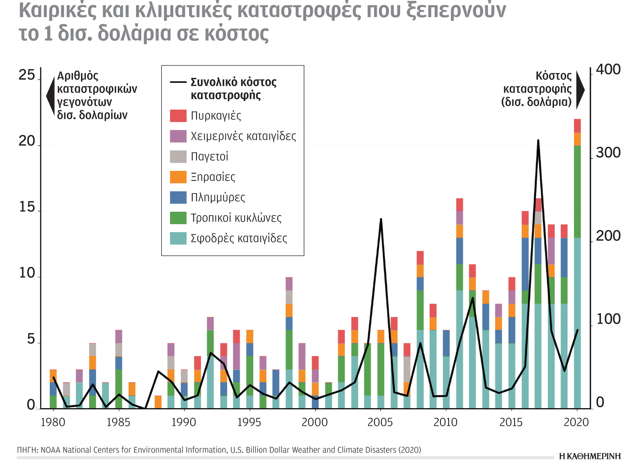 Έρευνα-Ανάλυση: Στο 11% η ευρωπαϊκή εξάρτηση από το ρωσικό αέριο-4