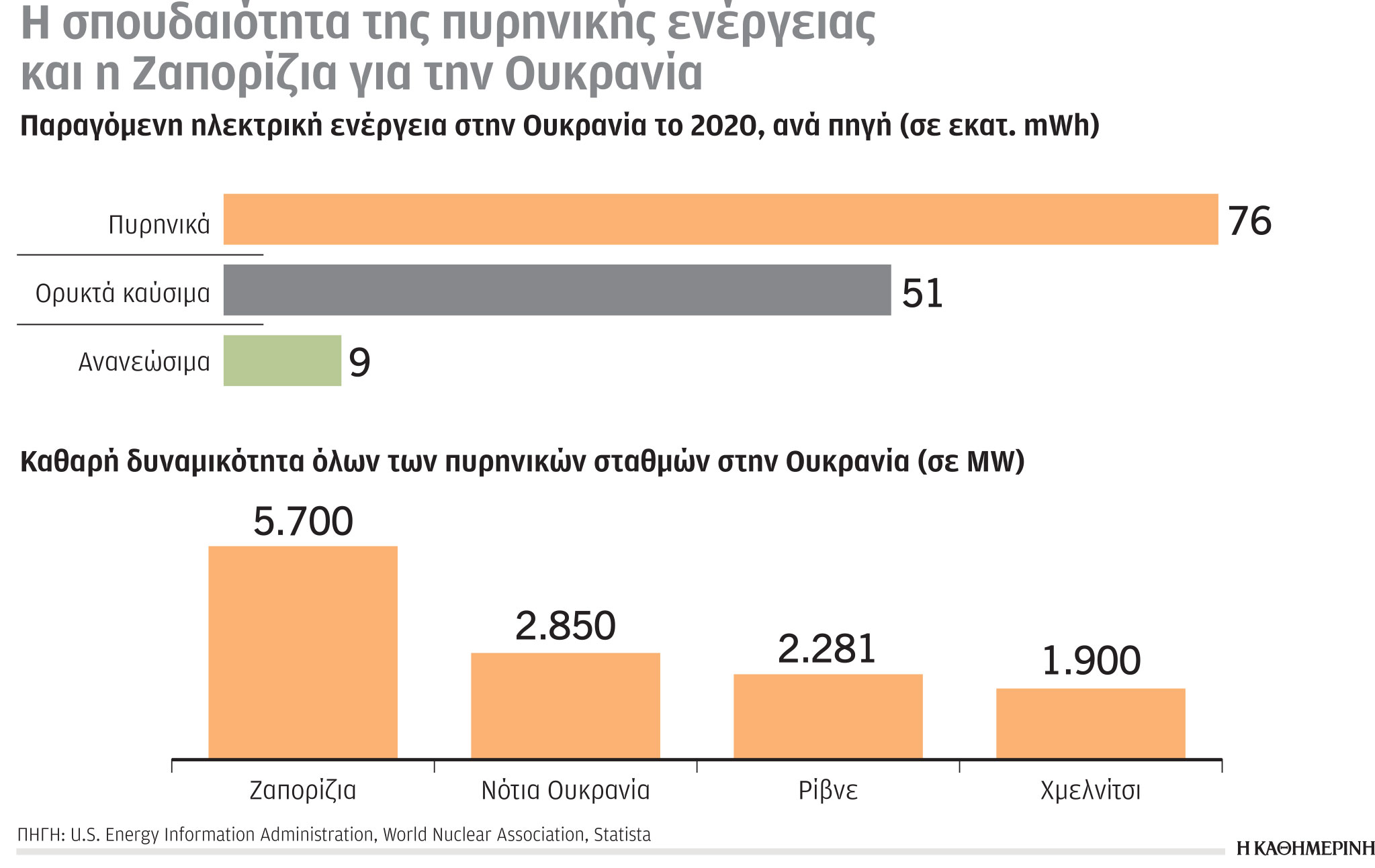 Έρευνα-Ανάλυση: Στο 11% η ευρωπαϊκή εξάρτηση από το ρωσικό αέριο-5