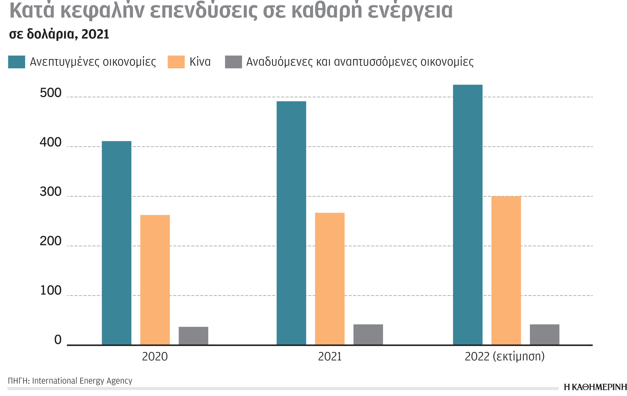 Έρευνα-Ανάλυση: Στο 11% η ευρωπαϊκή εξάρτηση από το ρωσικό αέριο-6