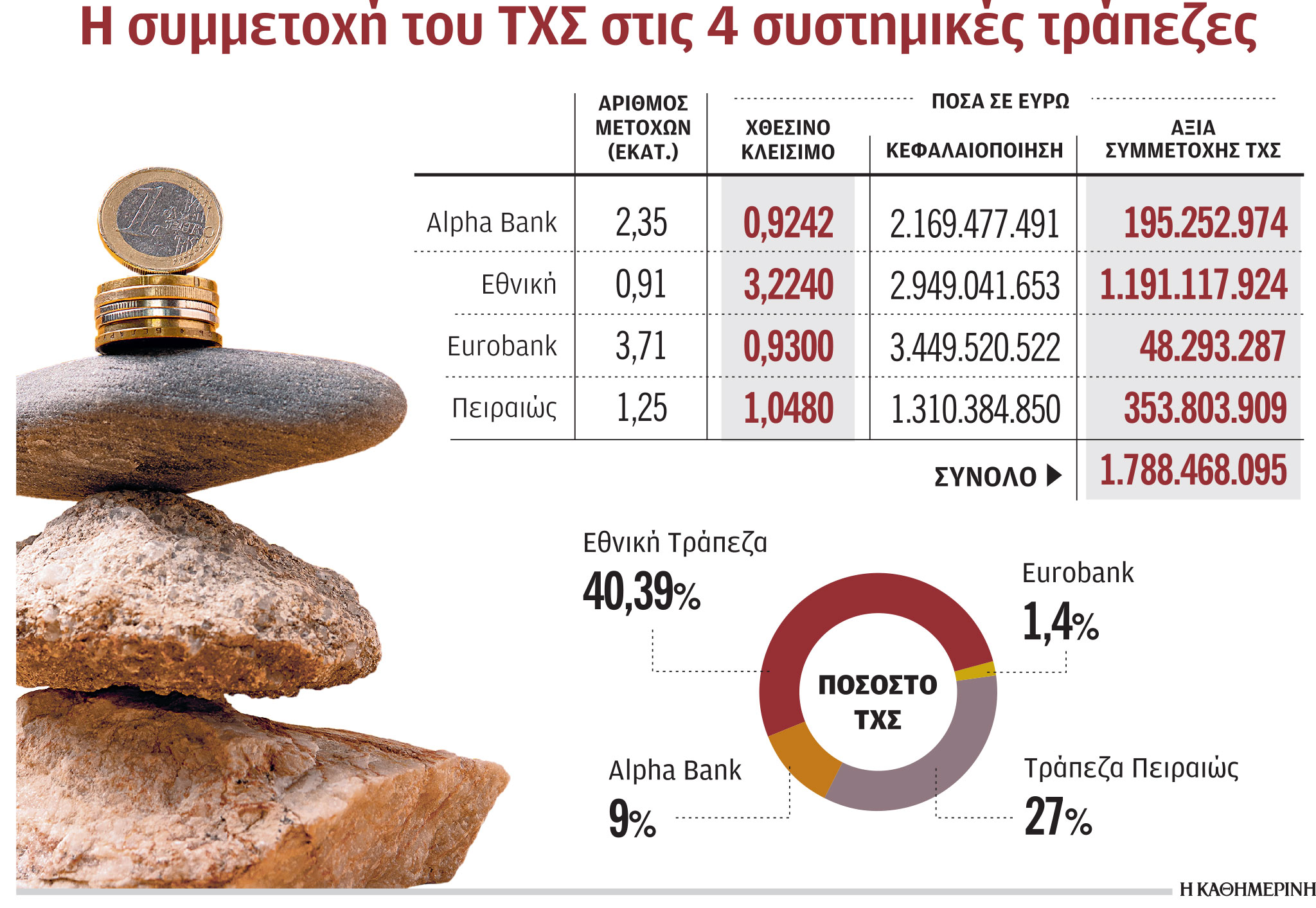 Επενδυτικό ενδιαφέρον για Εθνική Τράπεζα από Σαουδική Αραβία-1