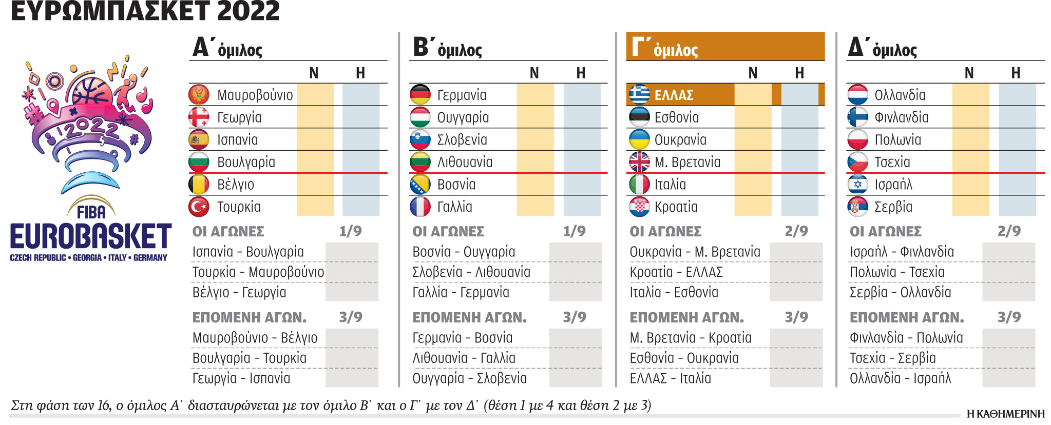 Ευρωμπάσκετ 2022: Μάχη με τον χρόνο η Εθνική-1