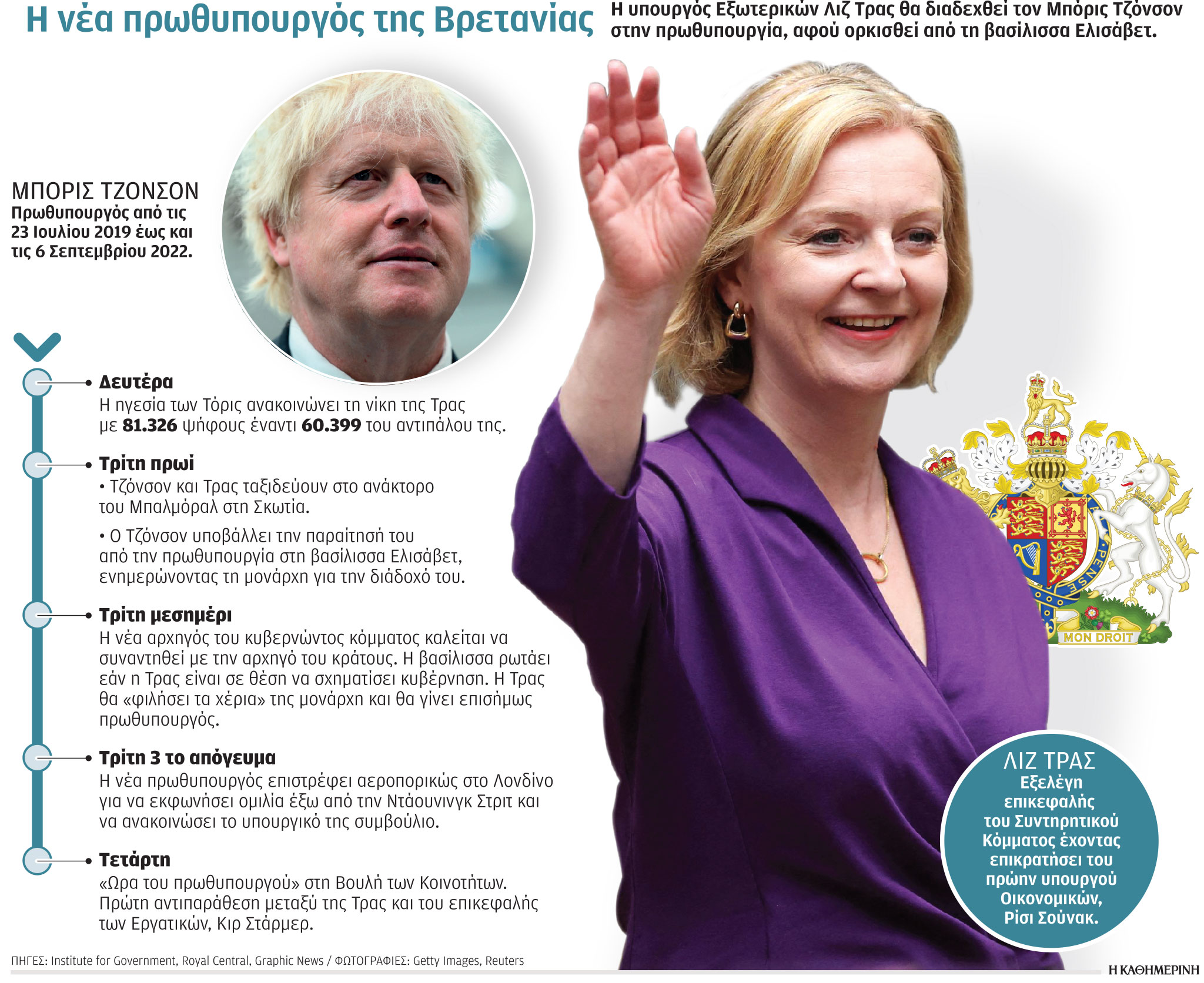 Λιζ Τρας: Με χαμηλές προσδοκίες η διάδοχος του Μπόρις-1