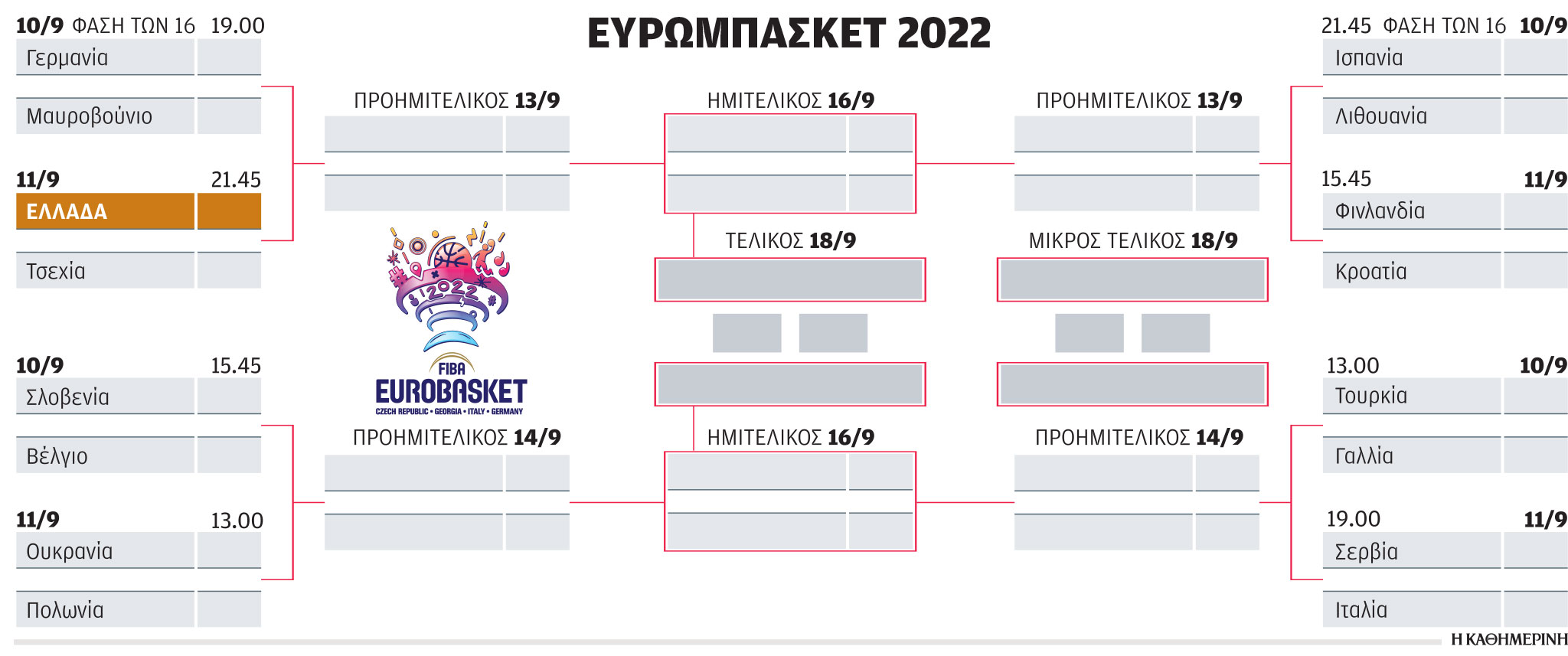 Το… πραγματικό Ευρωμπάσκετ αρχίζει τώρα-1