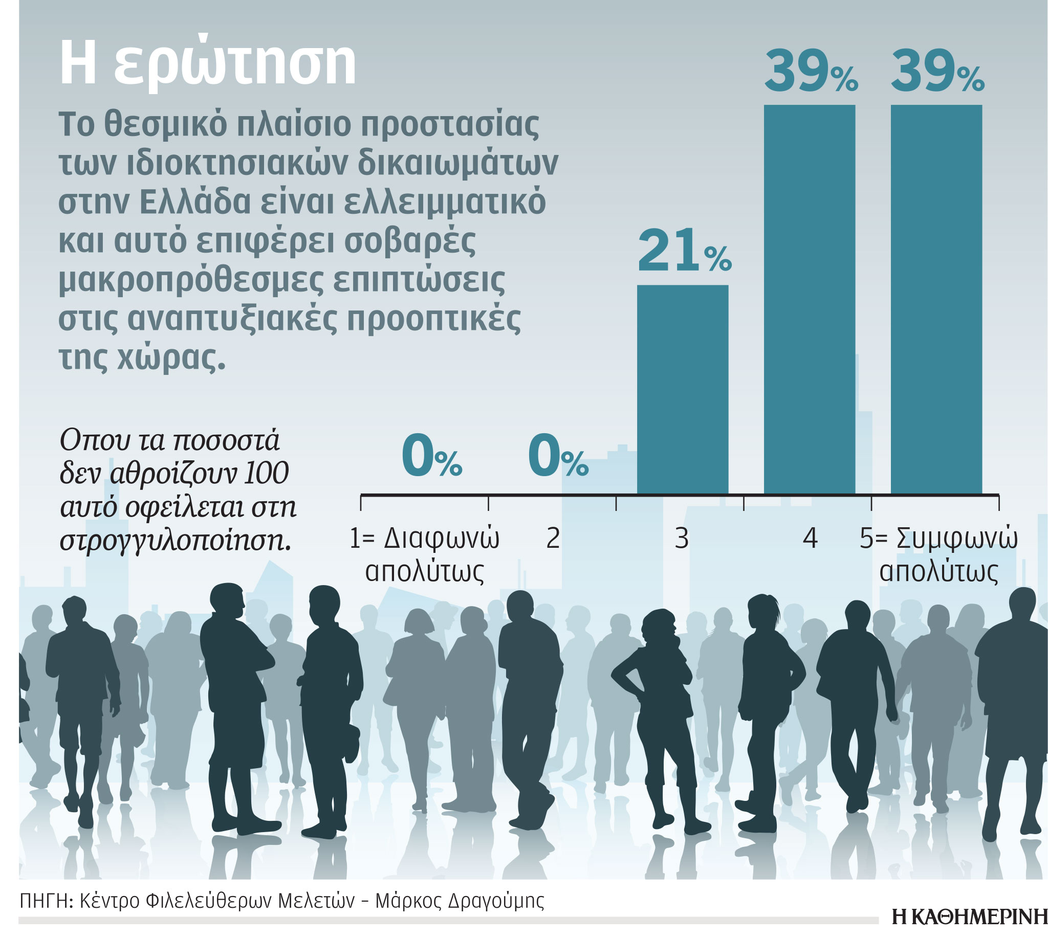Ελλειμματική η προστασία των ιδιοκτησιακών δεδομένων στην Ελλάδα-1