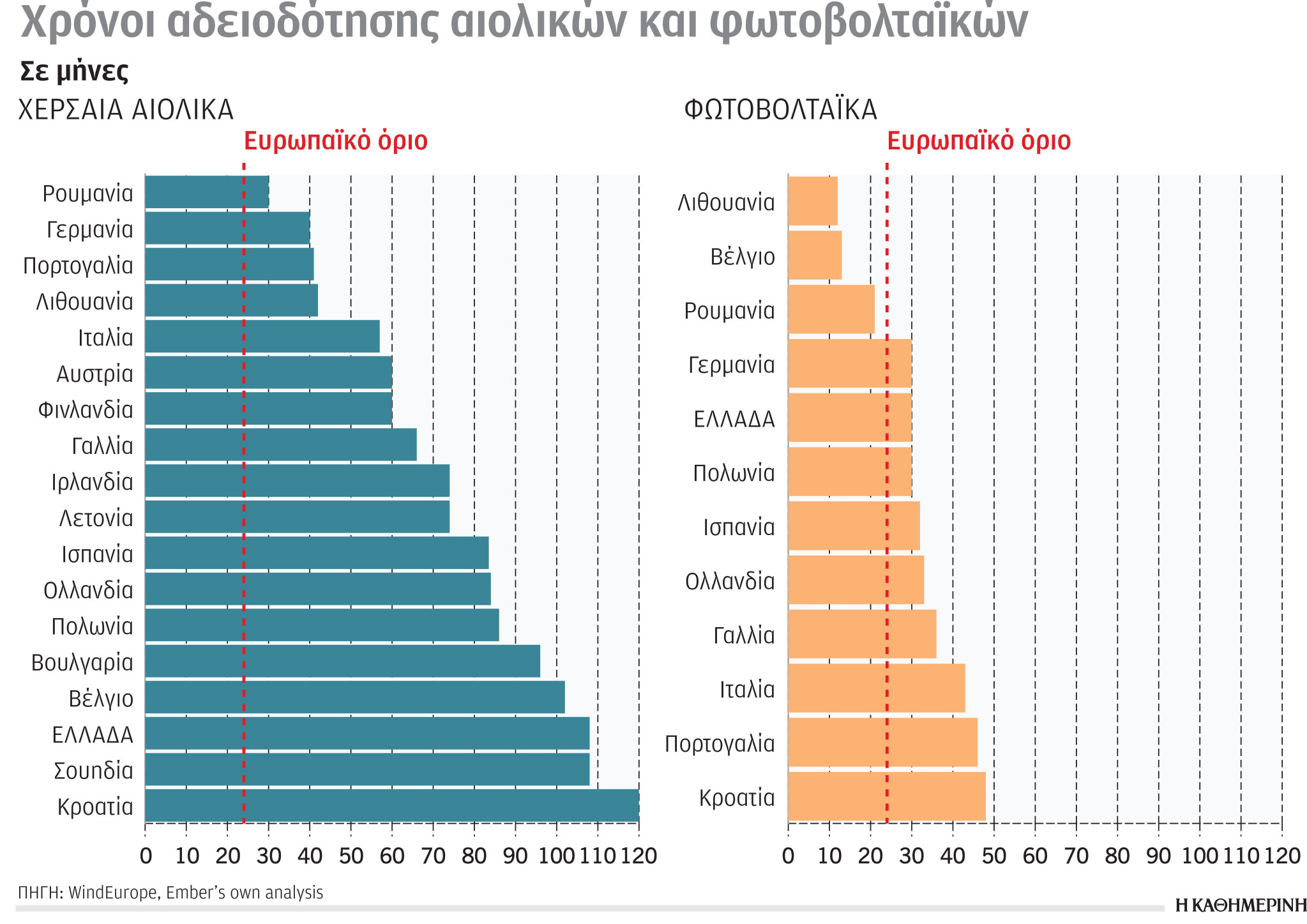 Έρευνα – Ανάλυση: Τα παράδοξα της ενεργειακής κρίσης-2