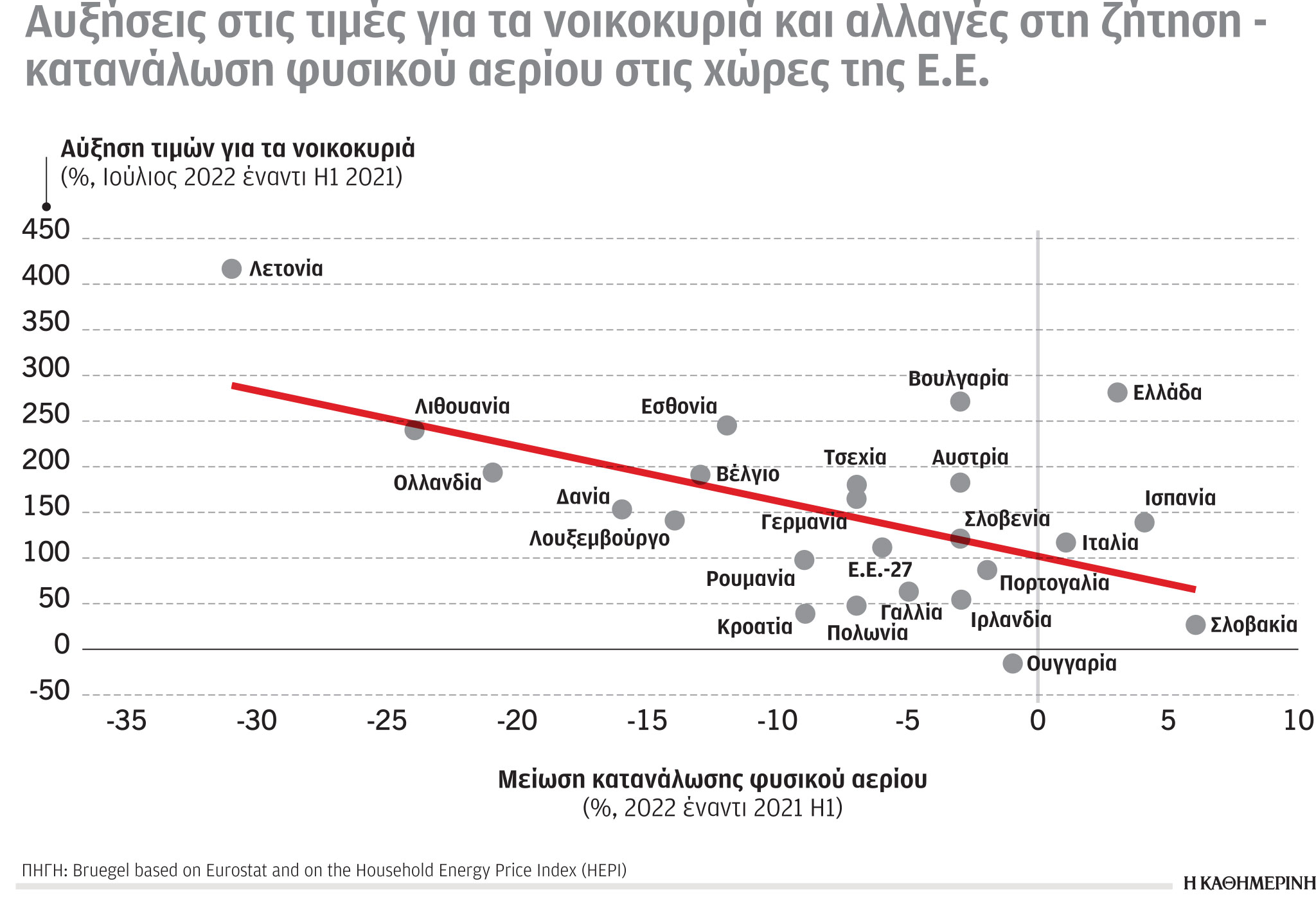 Έρευνα – Ανάλυση: Τα παράδοξα της ενεργειακής κρίσης-3