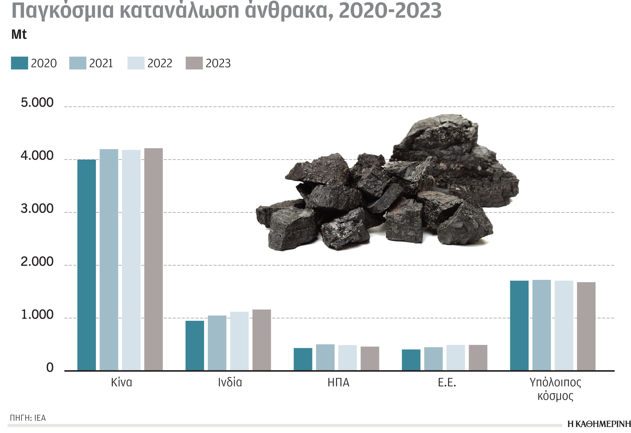 Έρευνα – Ανάλυση: Τα παράδοξα της ενεργειακής κρίσης-4