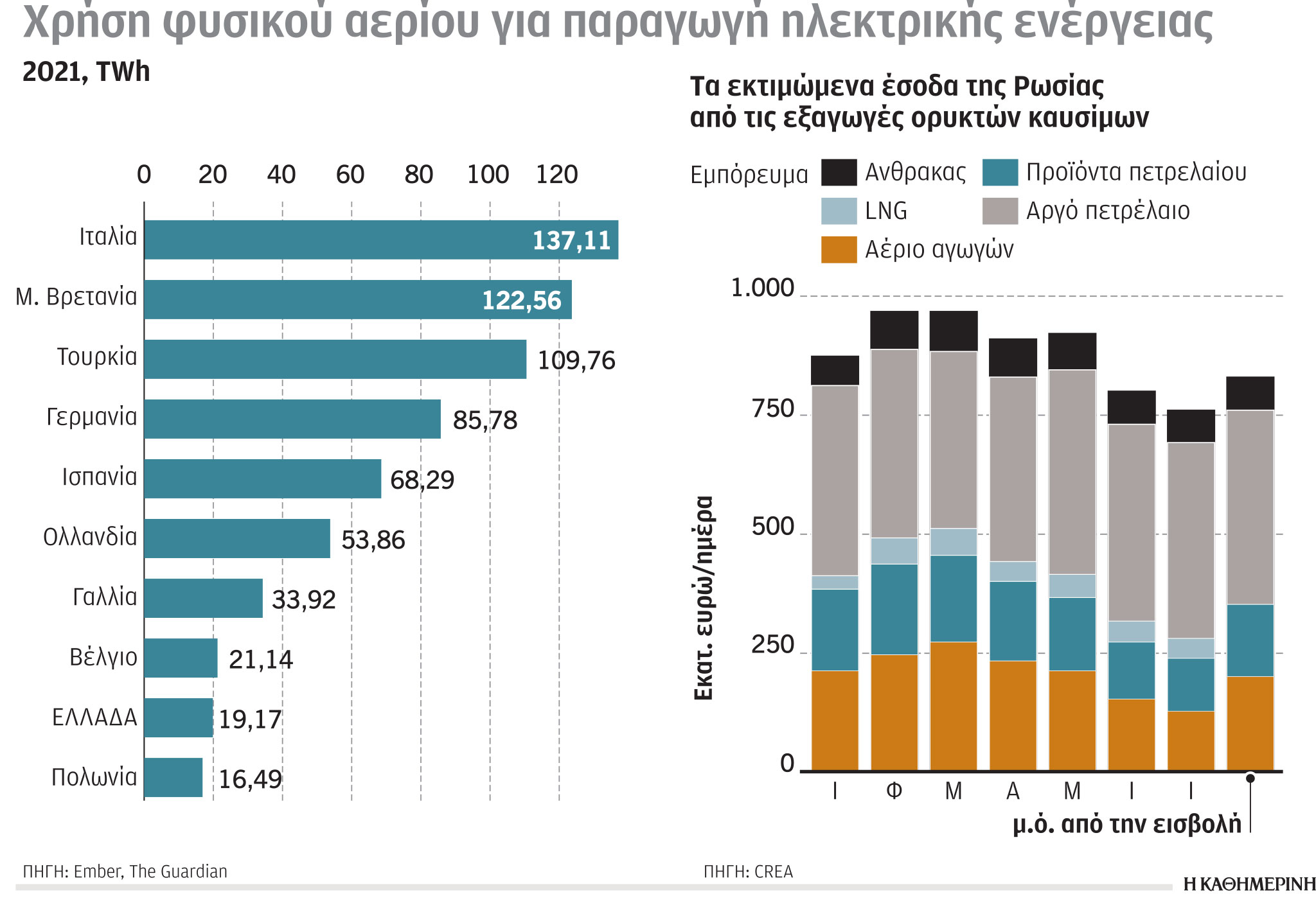 Έρευνα – Ανάλυση: Τα παράδοξα της ενεργειακής κρίσης-5