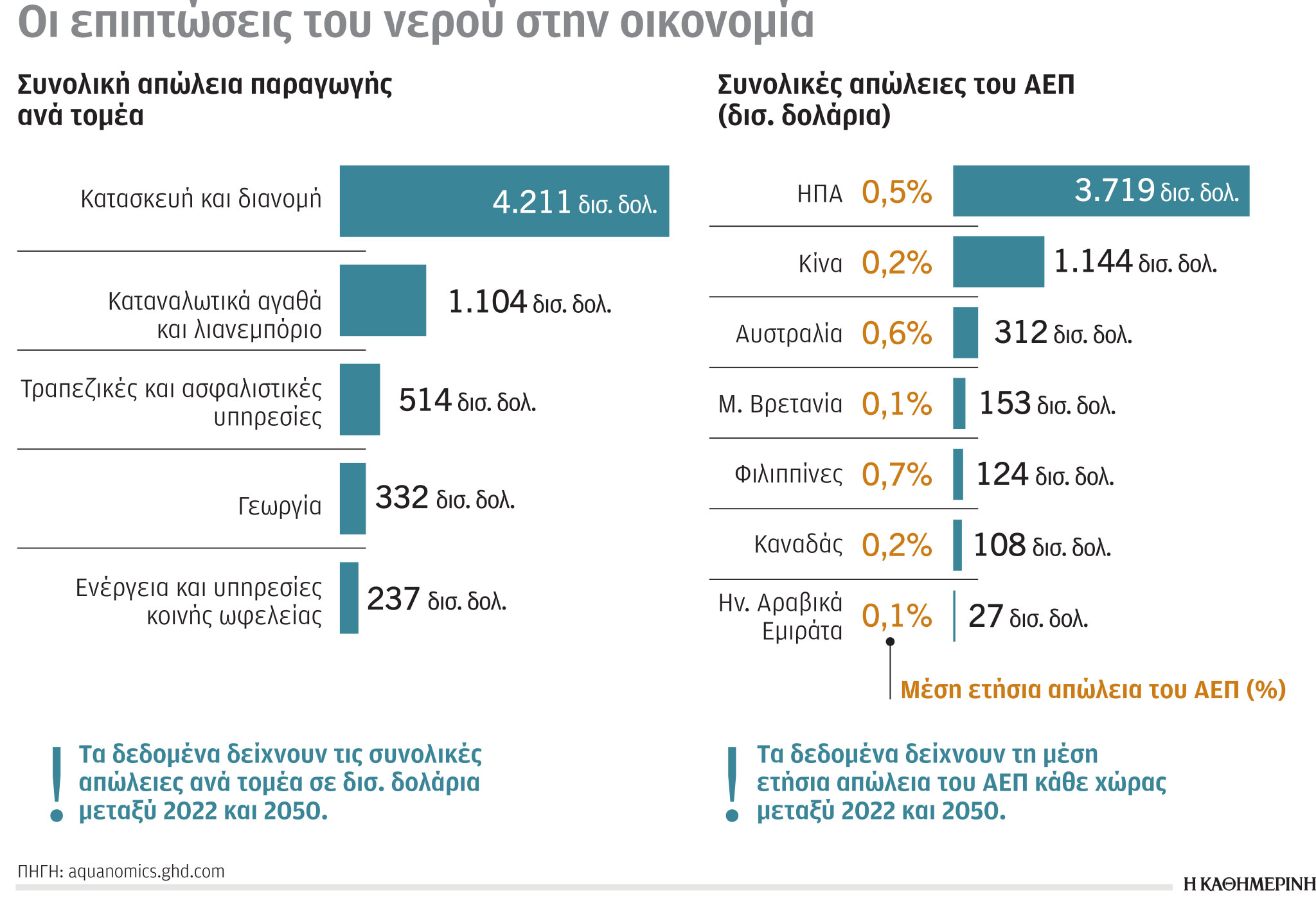 Έρευνα – Ανάλυση: Τα παράδοξα της ενεργειακής κρίσης-6