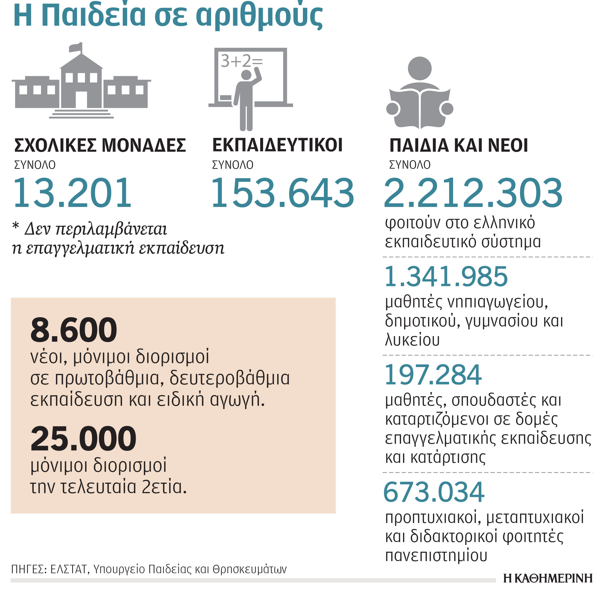 Με ερωτηματικά ξεκινάει η σχολική χρονιά-1