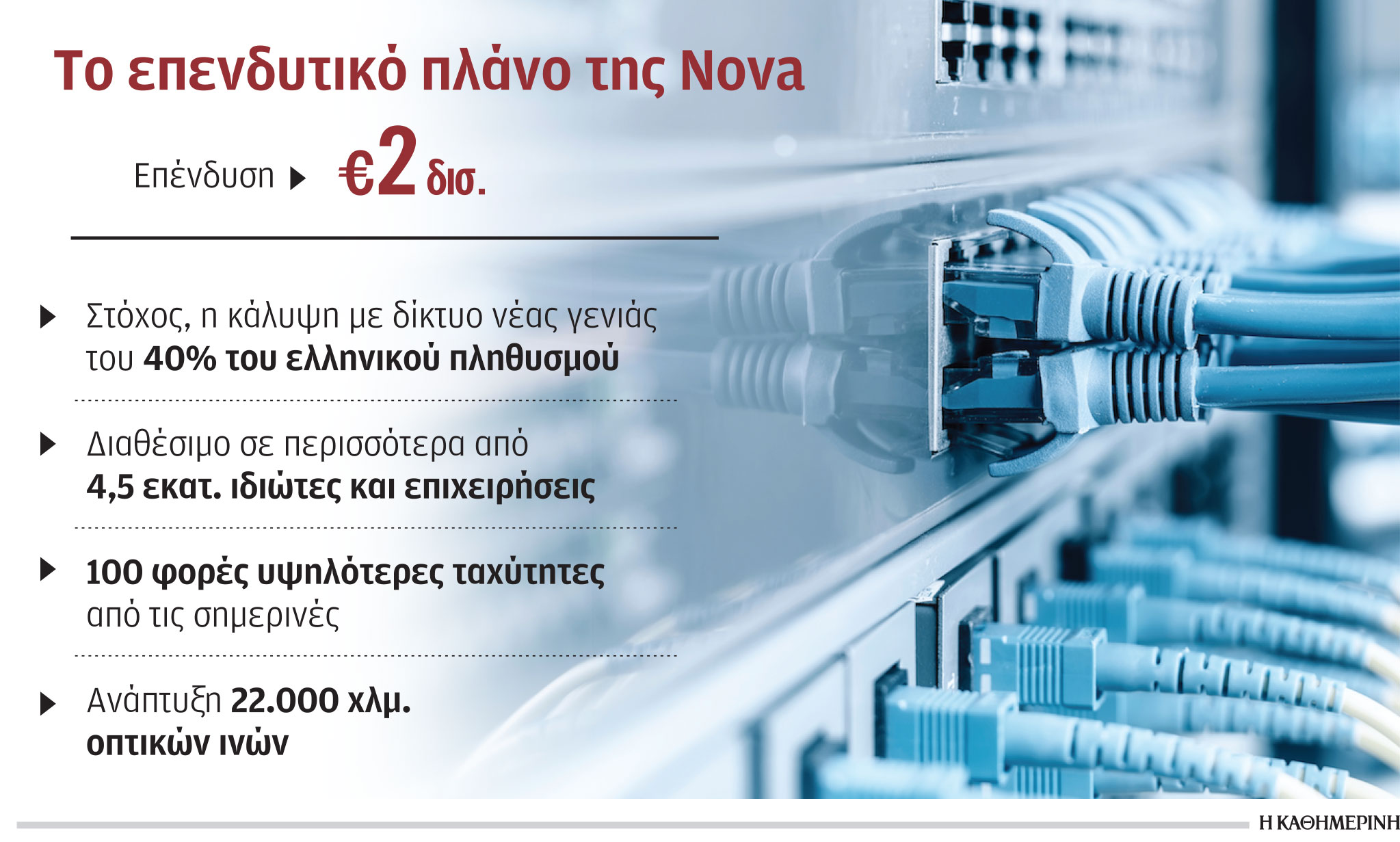 Επενδύσεις 2 δισ. από τη Nova σε τηλεπικοινωνιακές υποδομές-1