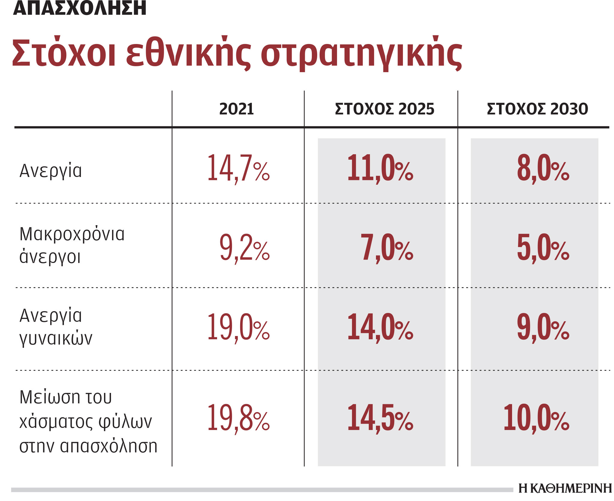 Ατομικό σχέδιο δράσης για μακροχρόνια ανέργους-1