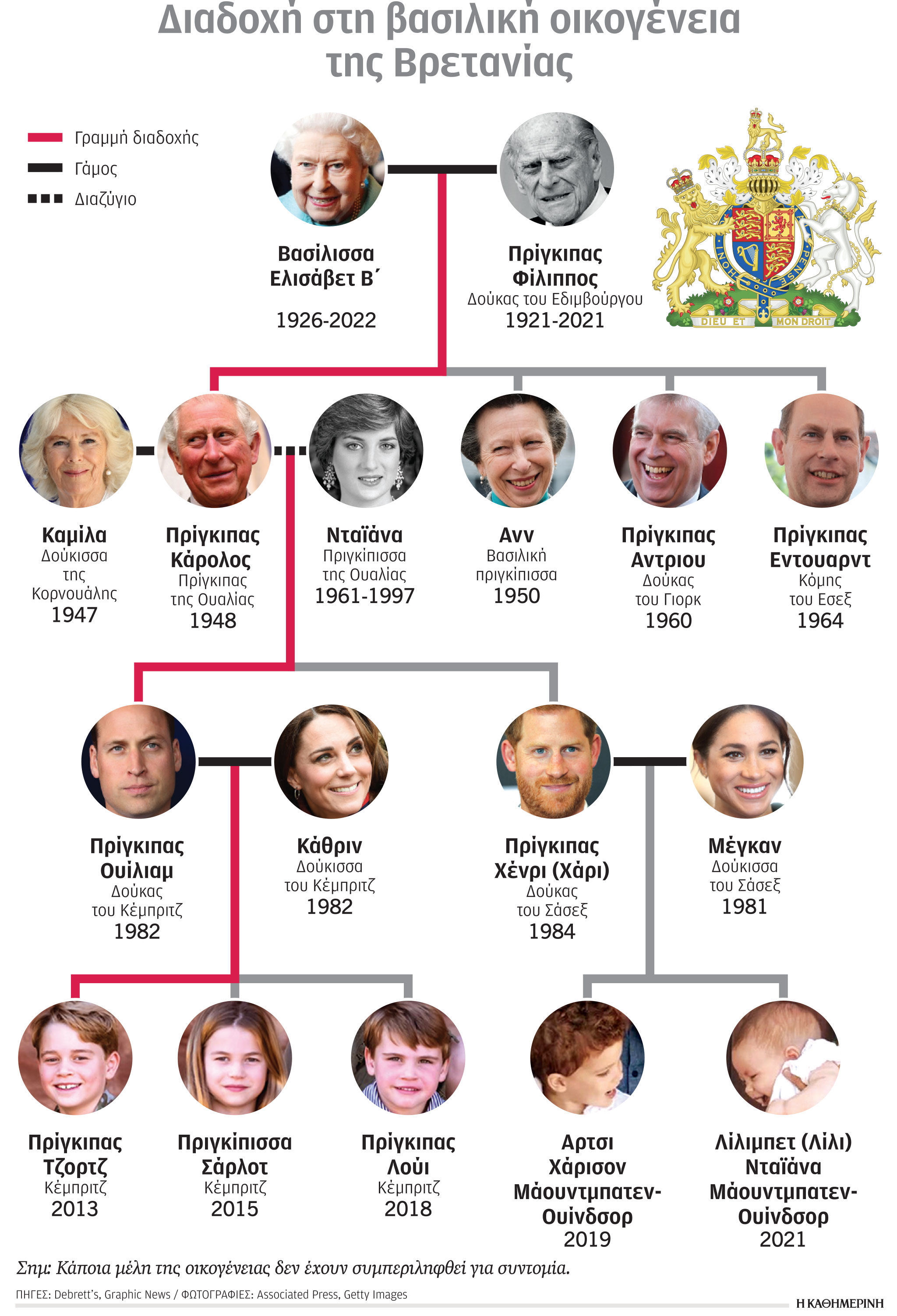 Βασίλισσα Ελισάβετ Β΄: Τέλος εποχής για τη Βρετανία-1