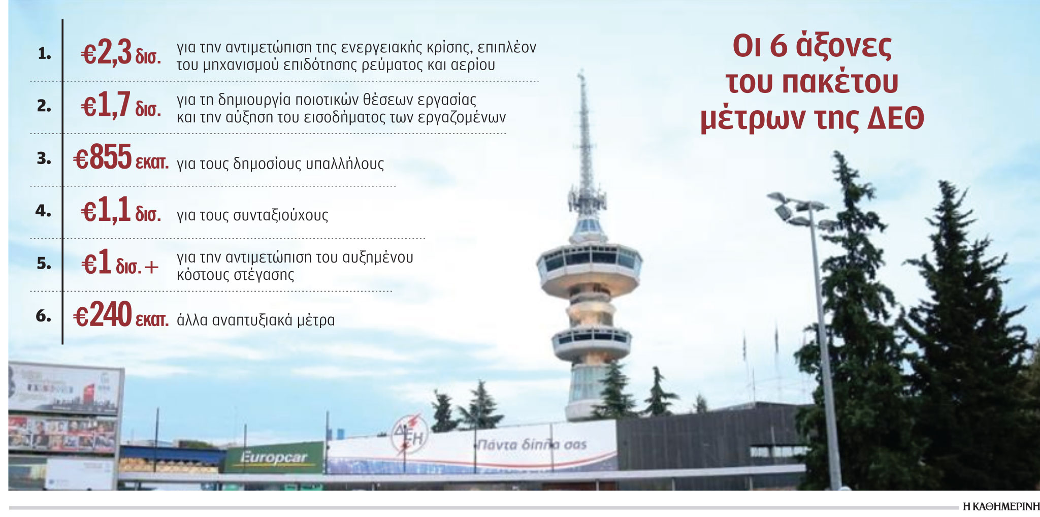 Μικρότερο πρωτογενές πλεόνασμα το 2023-1