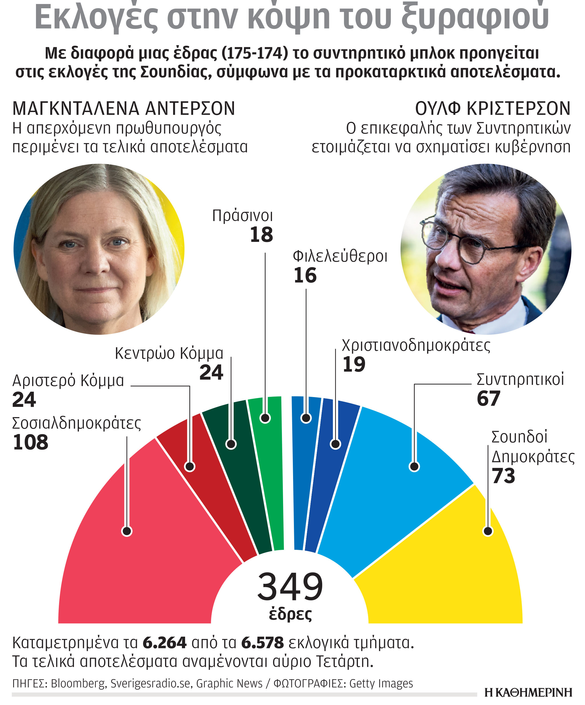 Πολιτικός σεισμός στη Σουηδία-1