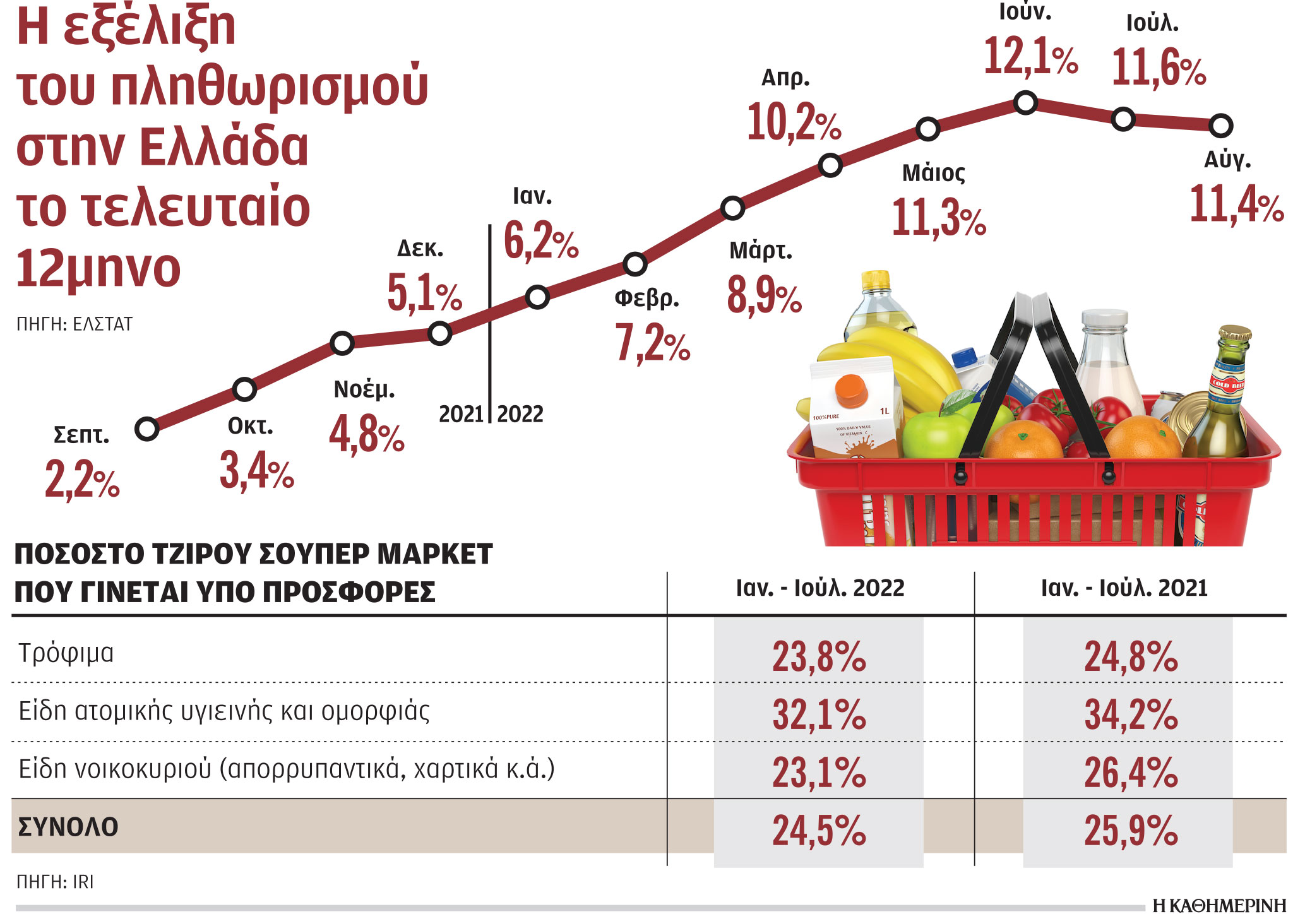 Tα τρικ για «κρυφές» ανατιμήσεις στα τρόφιμα-1