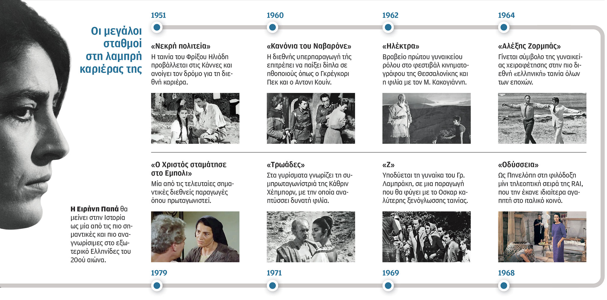 Ειρήνη Παπά: Η «Καρυάτιδα» που ταξίδεψε την Ελλάδα-1