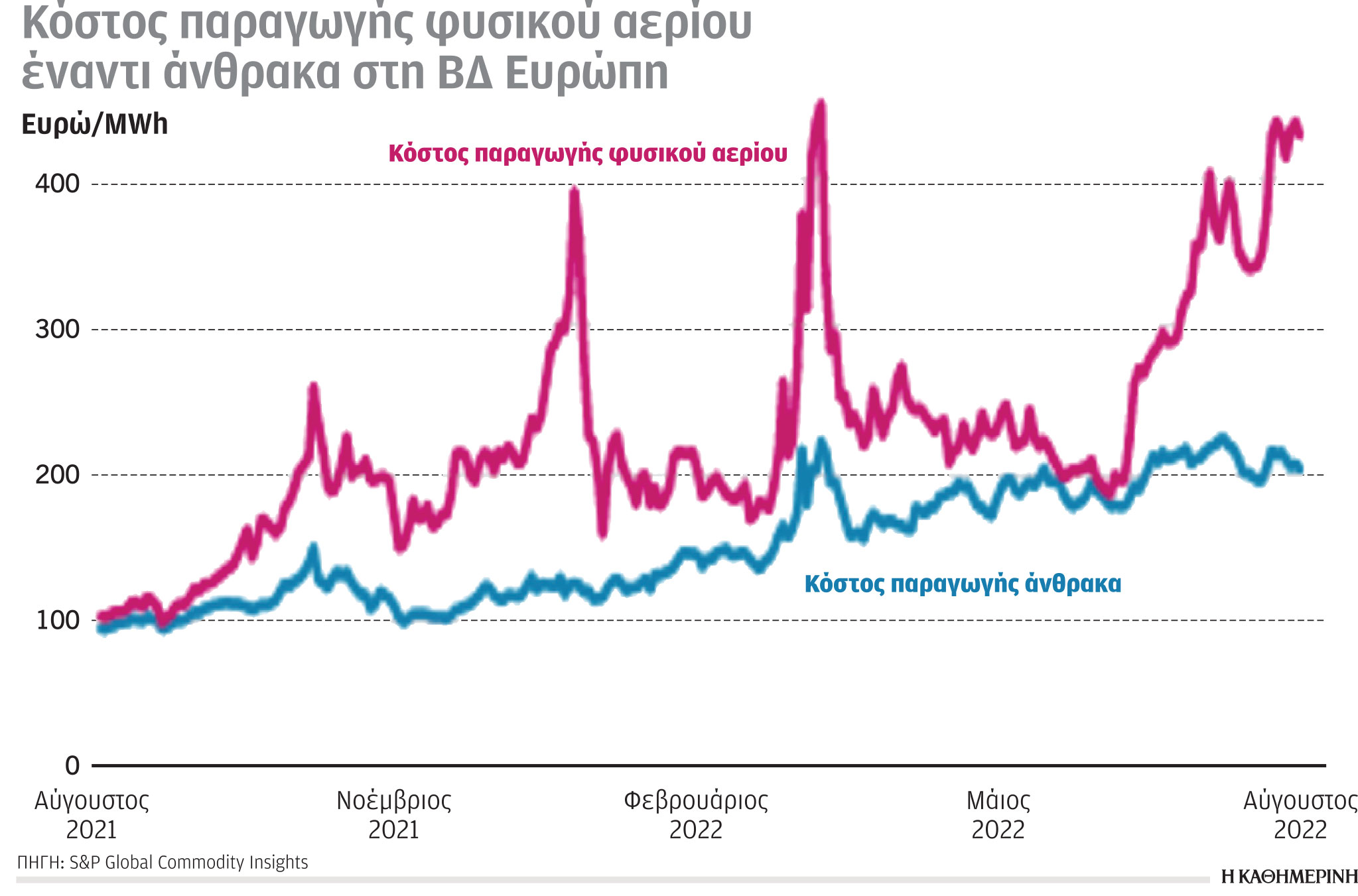 Έρευνα – Ανάλυση: Βλάπτει η στροφή στον άνθρακα-1
